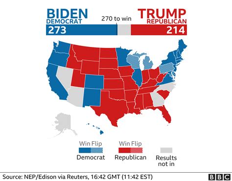 did trump win the popular vote in 2020